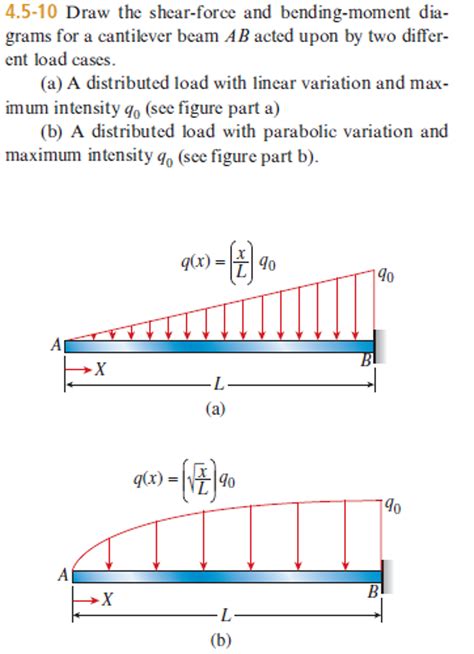 The beam is loaded by two forces P and a clockwise couple of moment P a at D that act through the arrangement shown. . Shear force and bending moment problems with solutions pdf